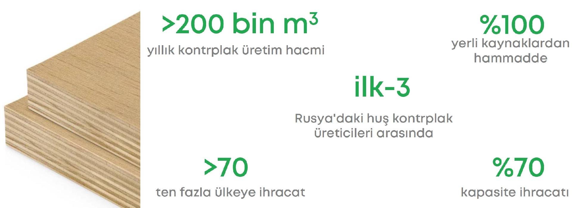 Plywood Üretim Hacmi